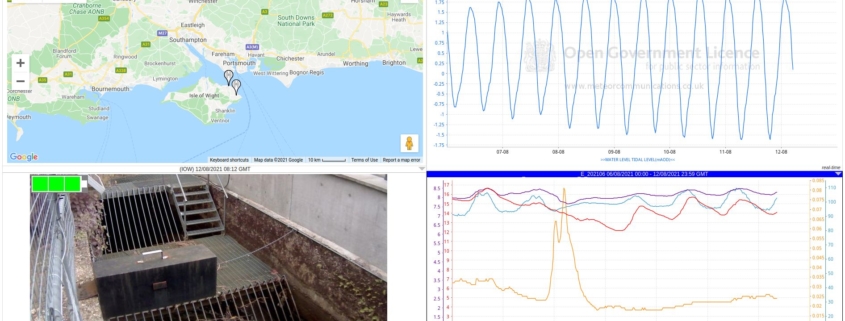 Live data from remote cameras and water quality monitoring stations
